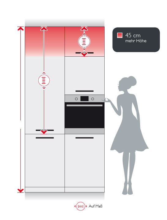 Mass Küchen höhe